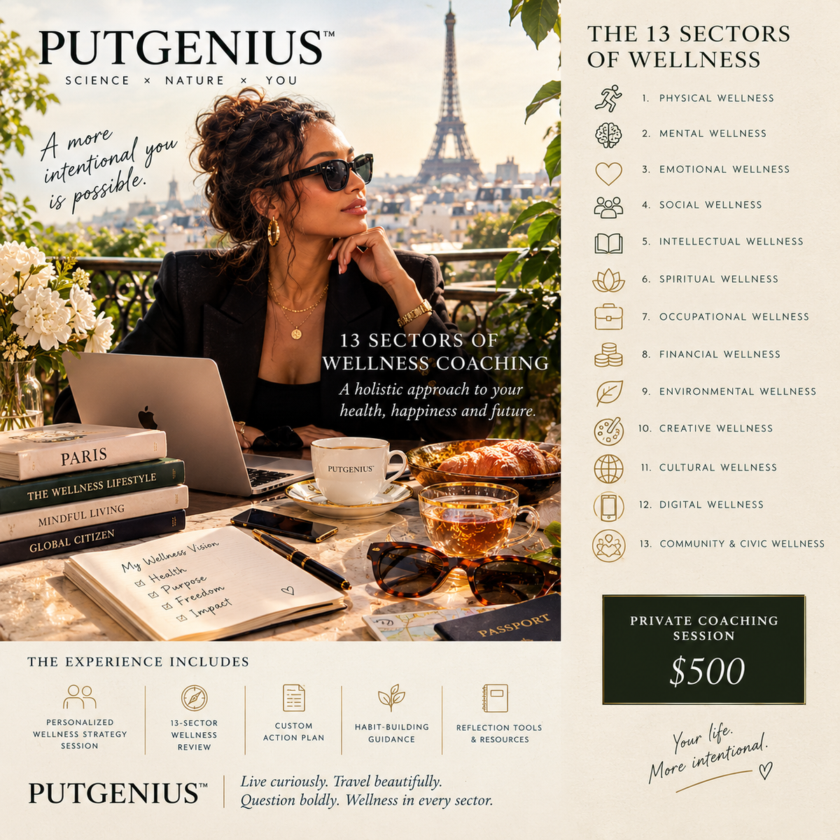 PUTGENIUS™ 13 Sectors of Wellness Strategy